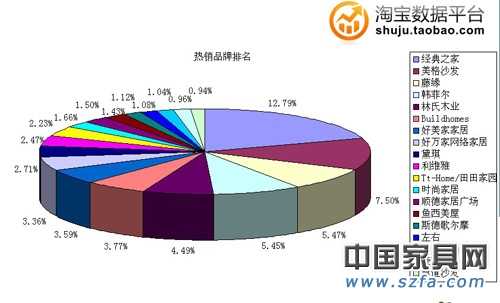 熱銷品牌排名