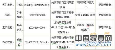 知名家具品牌爆質量丑聞 消費者還有什么可以信?