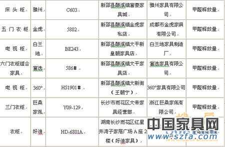 知名家具品牌爆質量丑聞 消費者還有什么可以信?