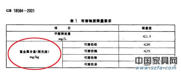 甲醛門成家具業電費門