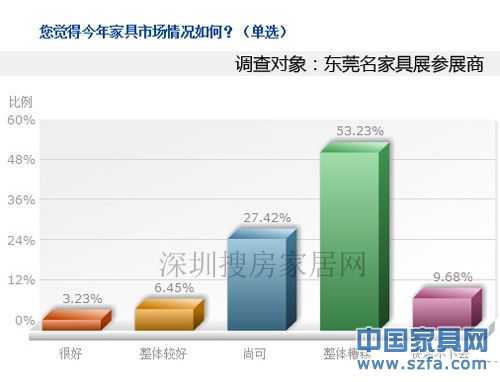 直播：大話家居之2011深圳家居流通行業高峰論壇