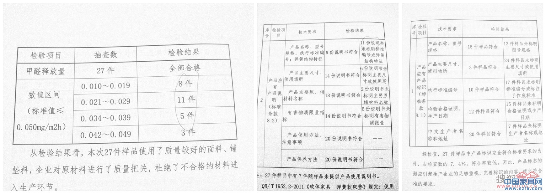 中國家具行業彈簧軟床墊生產企業質量狀況調查報告內容