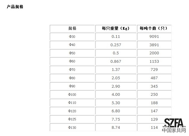 高鉻球規格