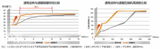 松下空調，為您的冬天帶來融融暖意