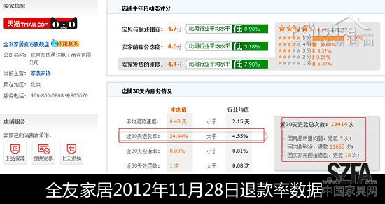 后雙11時代 從退款率的變化看家居電商