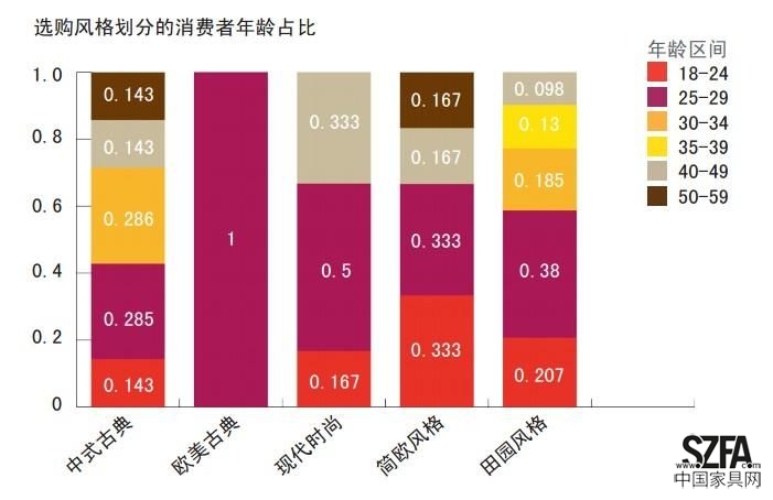 數(shù)據(jù)分析