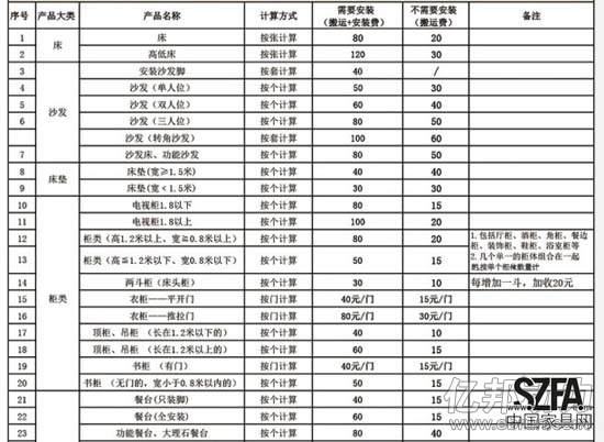 日日順家居服務部分品類報價