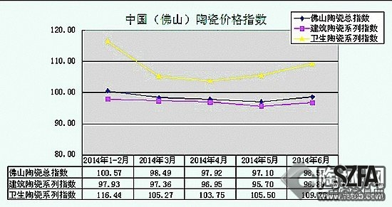 中國佛山陶瓷價格指數