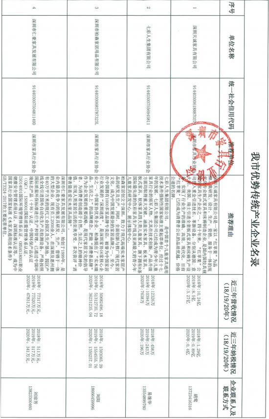 060914035229_07-27家深圳市優勢傳統產業企業名錄推薦表_1